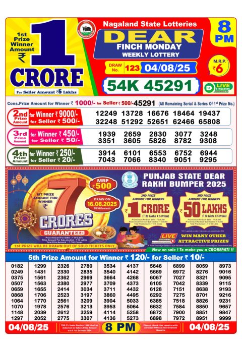 Dear Lottery Results
