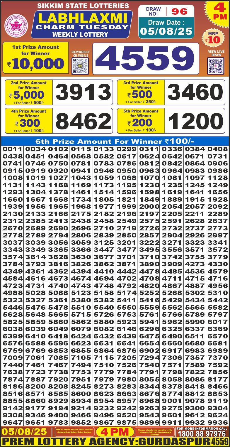 Dear Lottery Results