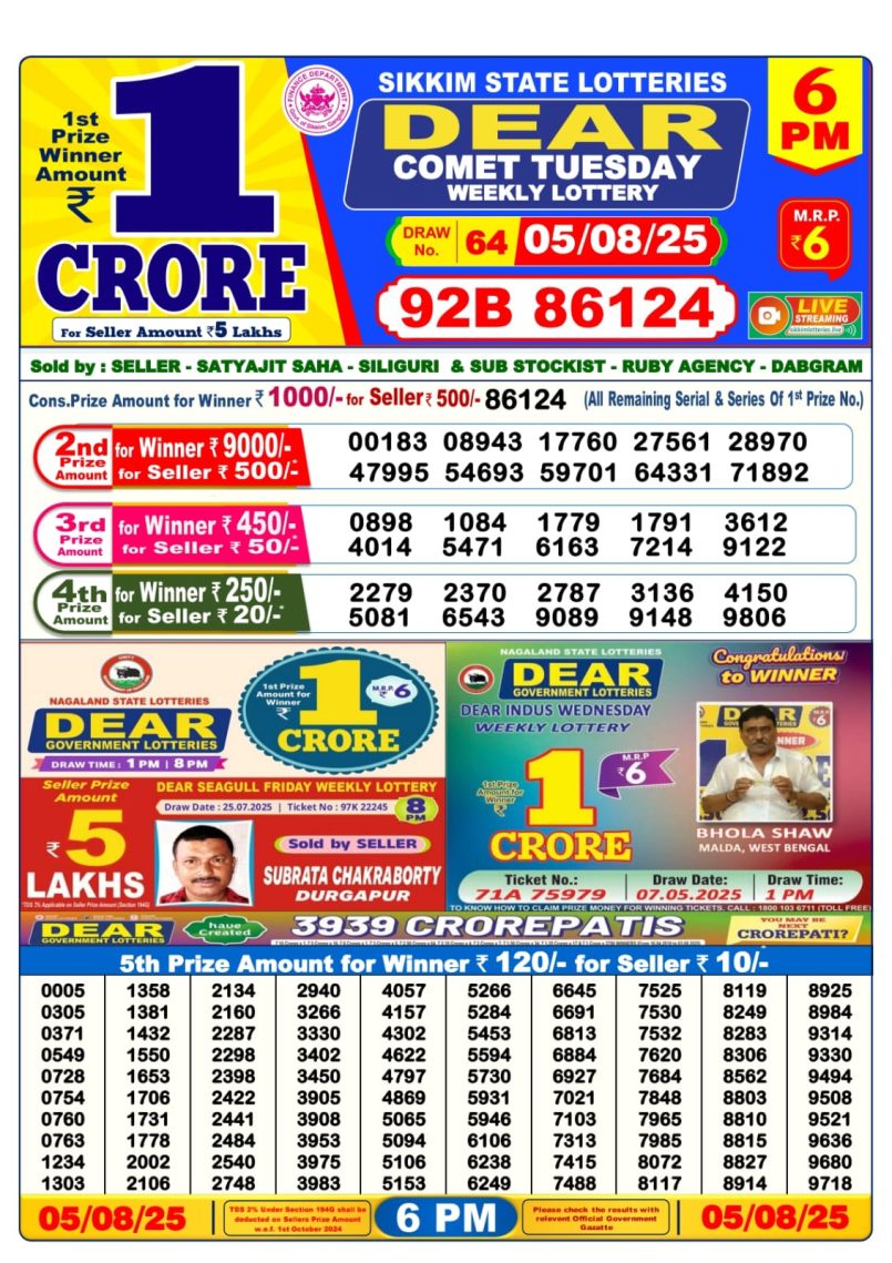 Dear Lottery Results