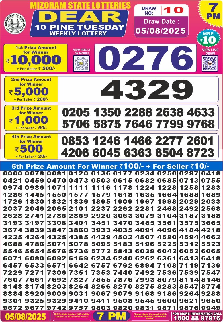 Dear Lottery Results