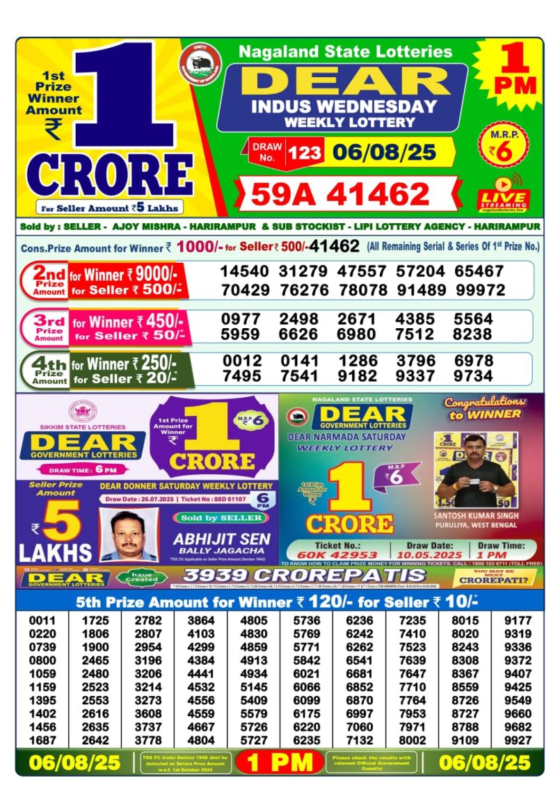Dear Lottery Results
