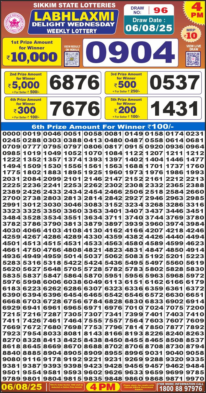 Dear Lottery Results