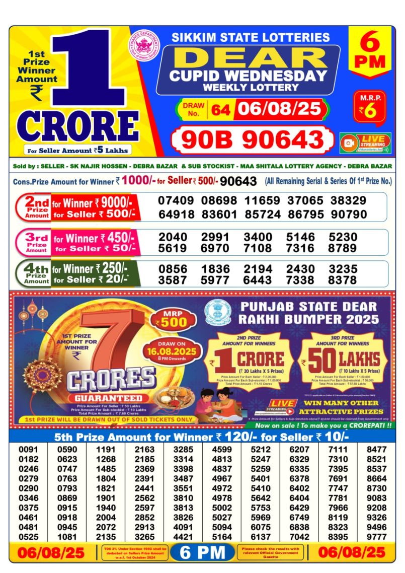 Dear Lottery Results