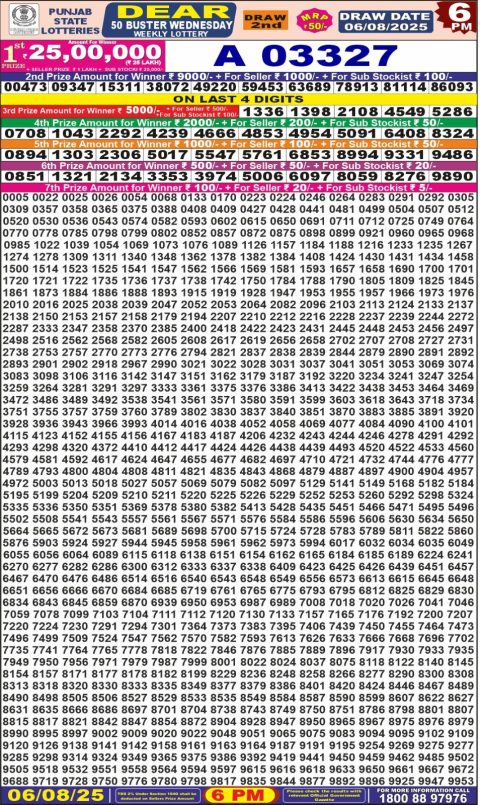 Dear Lottery Results