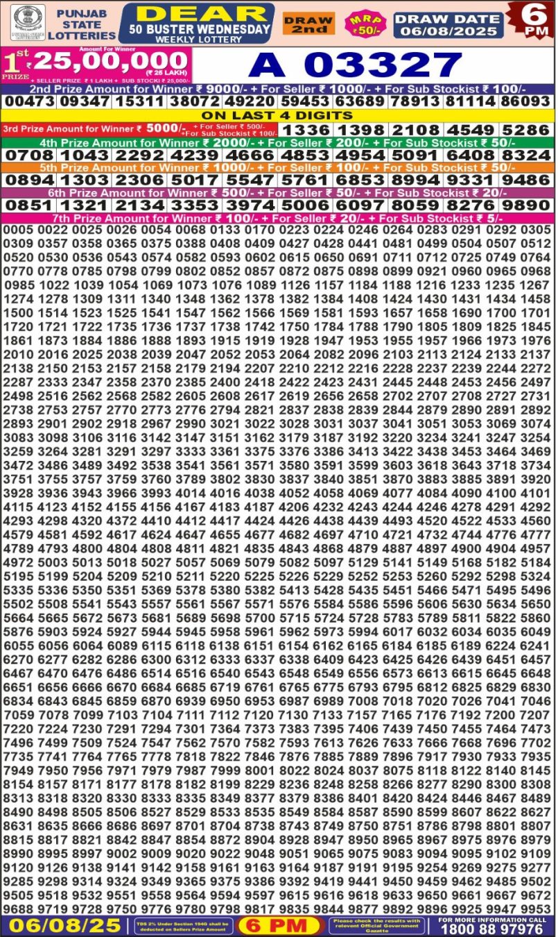 Dear Lottery Results