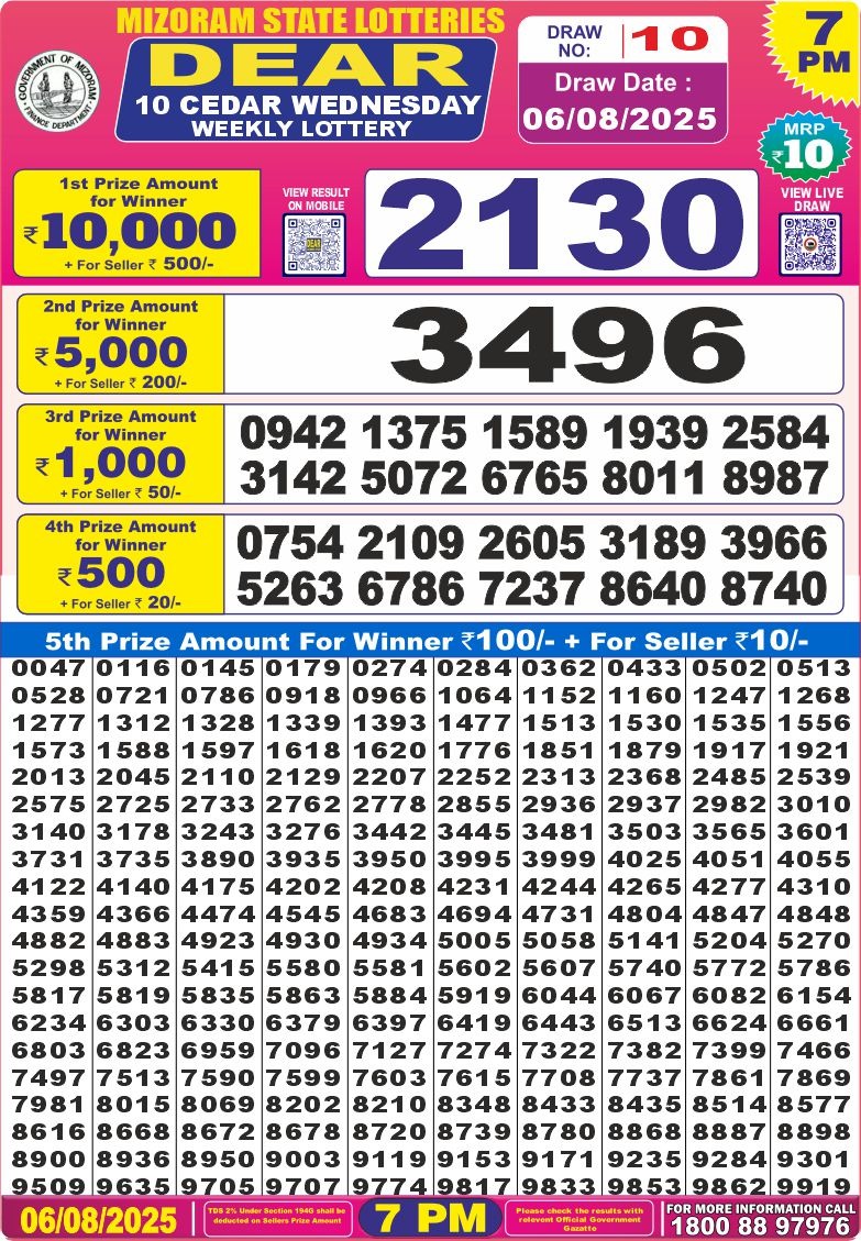 Dear Lottery Results