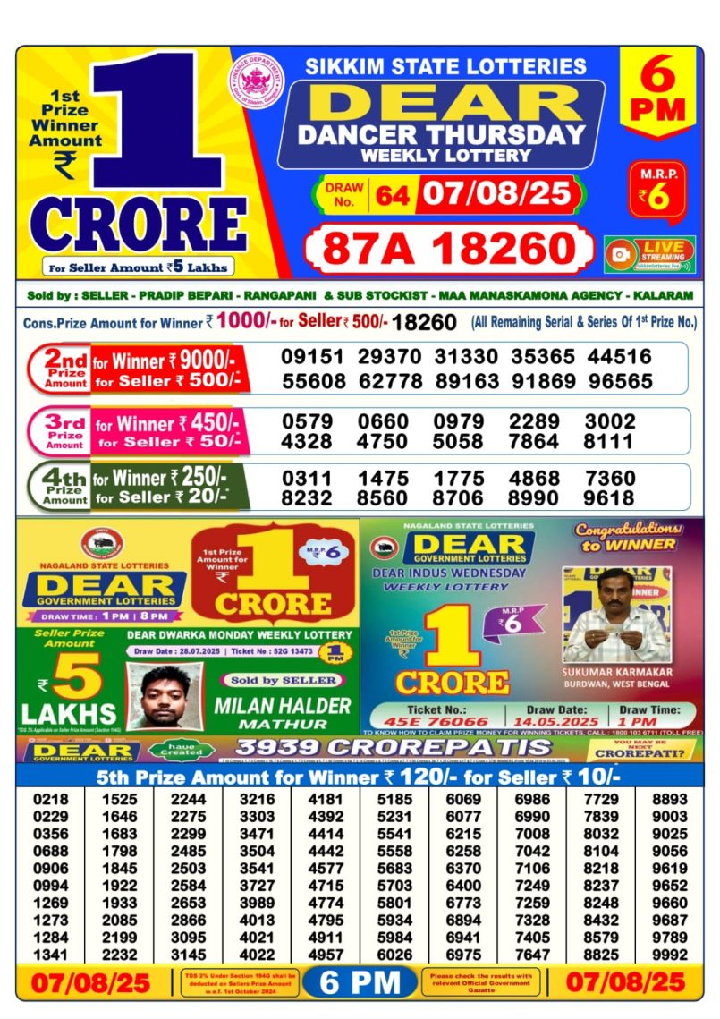 Dear Lottery Results