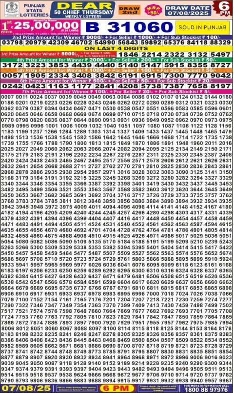 Dear Lottery Results