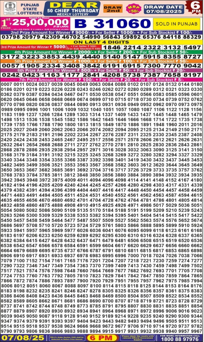 Dear Lottery Results