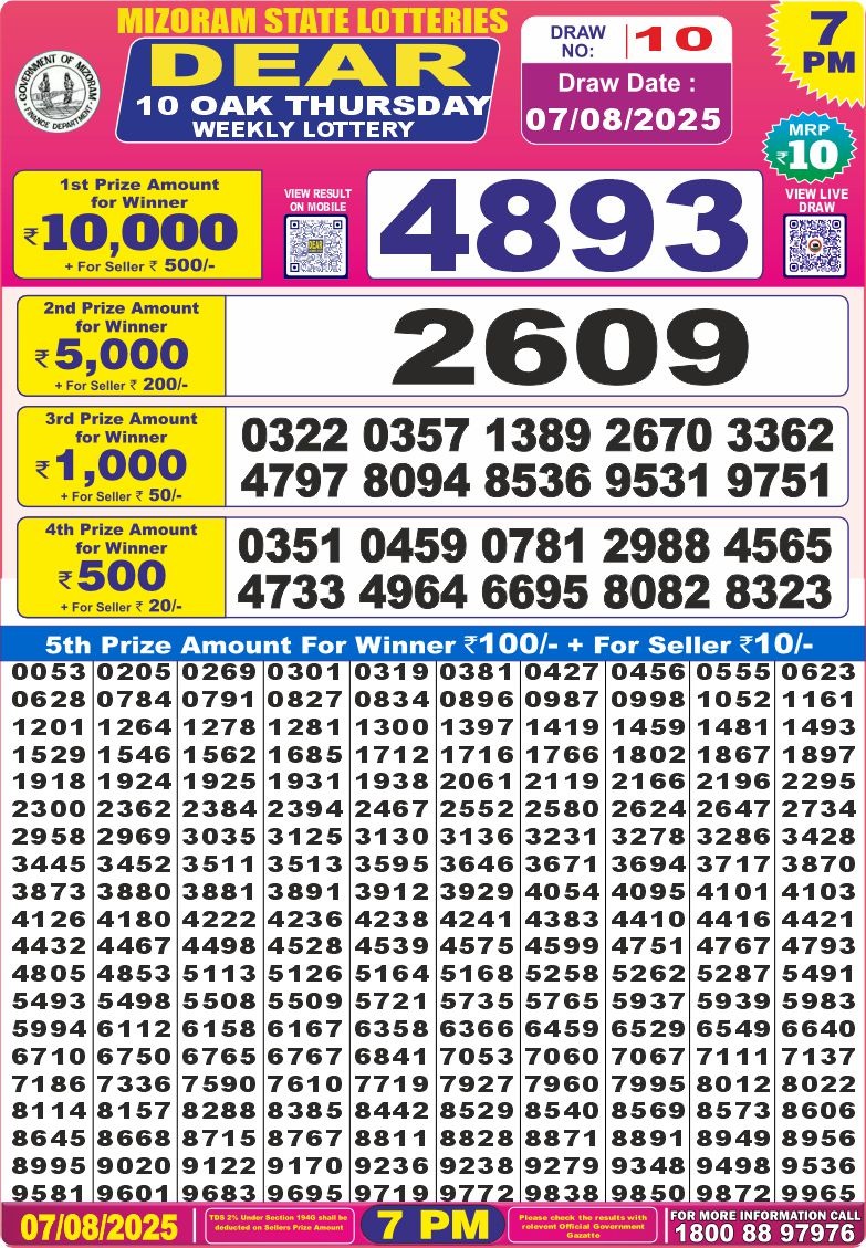 Dear Lottery Results