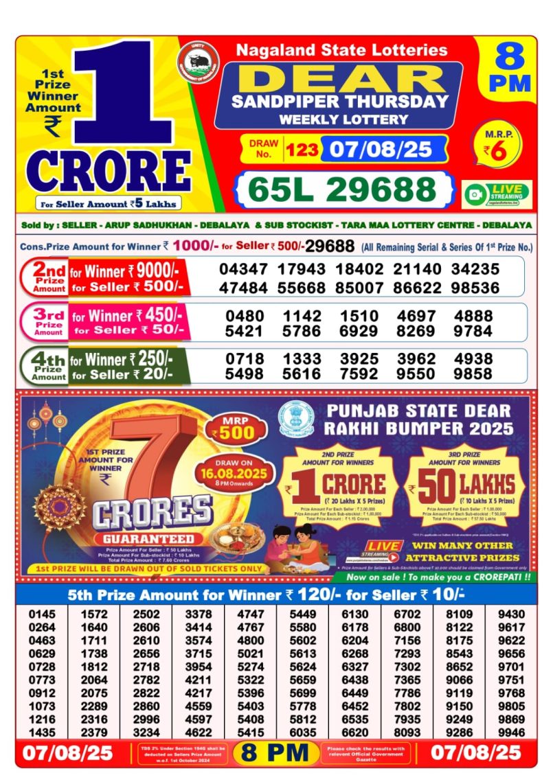 Dear Lottery Results