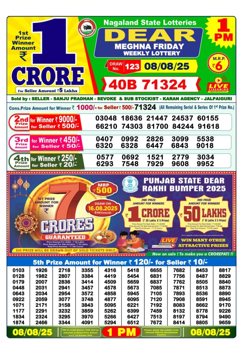 Dear Lottery Results