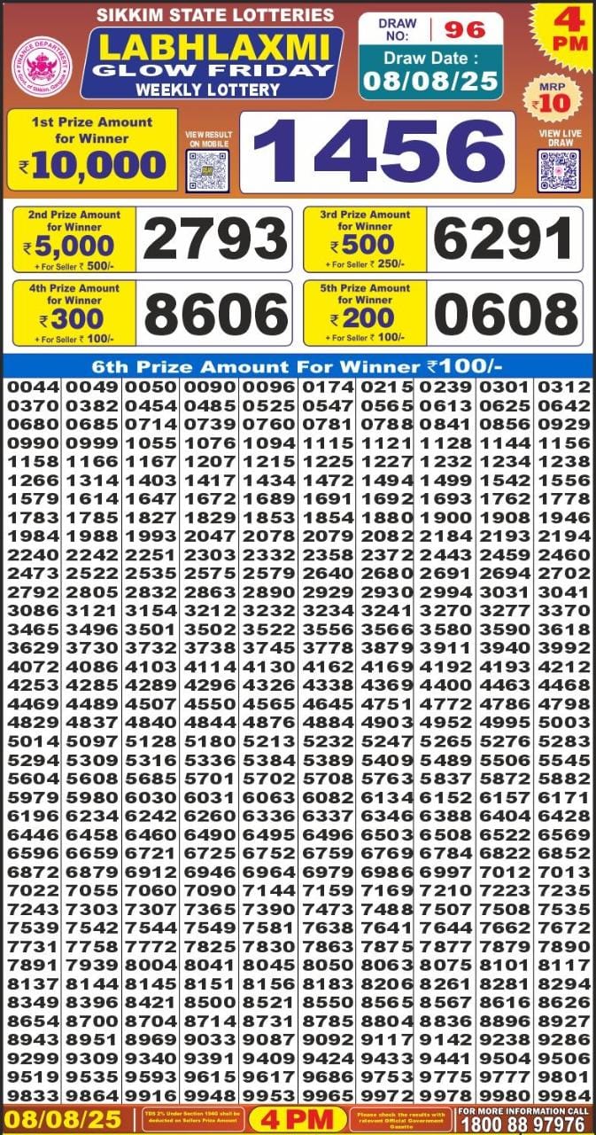 Dear Lottery Results