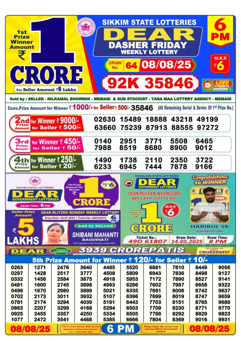 Dear Lottery Results