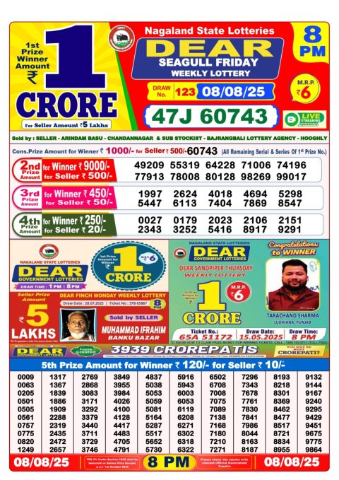 Dear Lottery Results