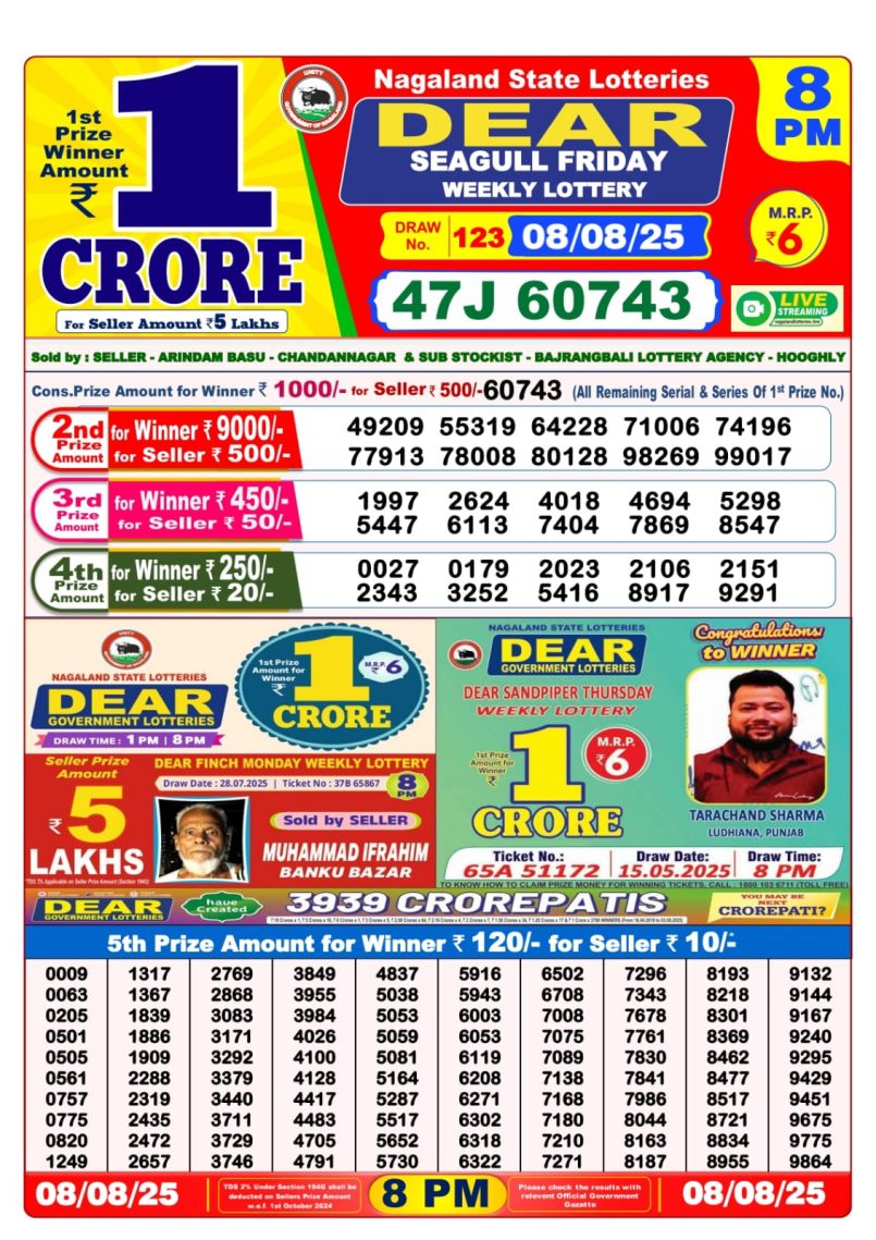 Dear Lottery Results