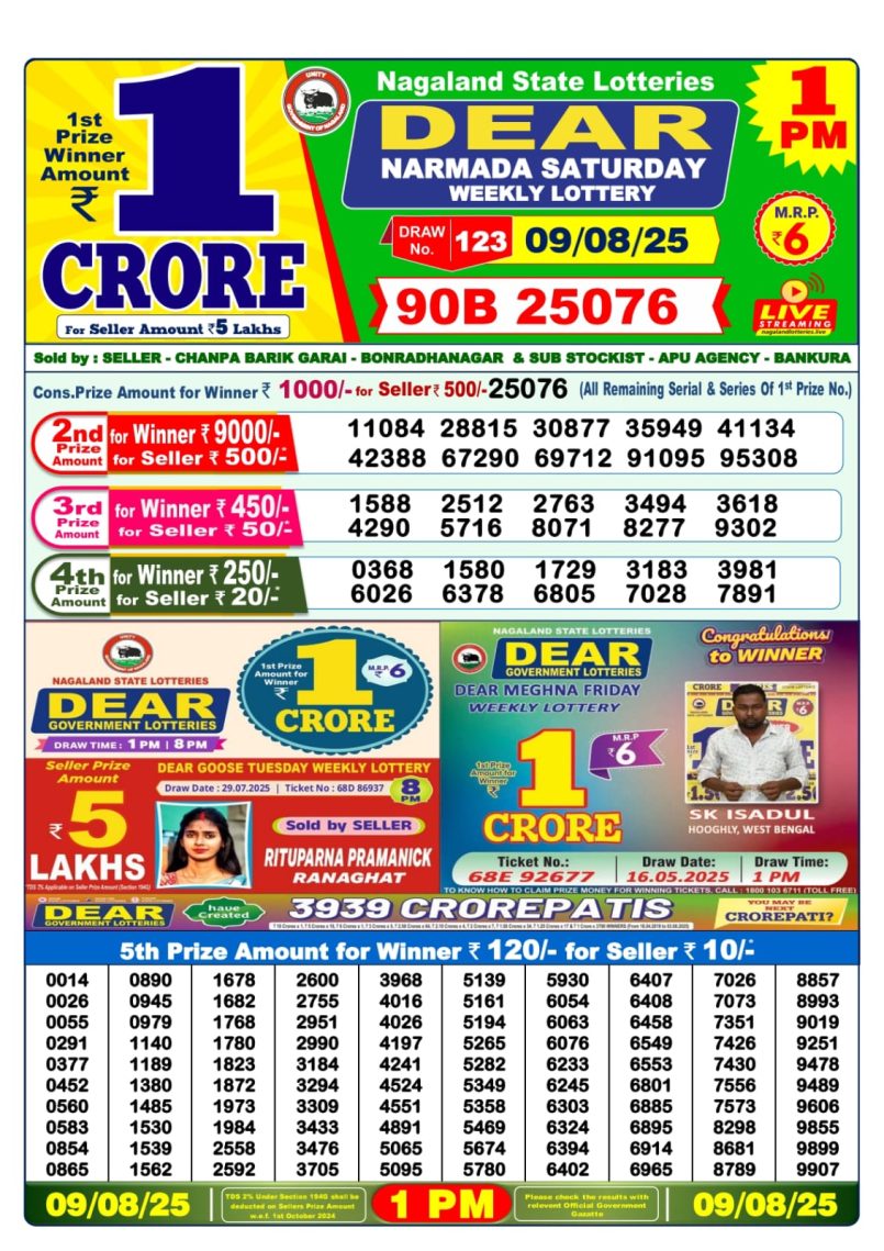 Dear Lottery Results
