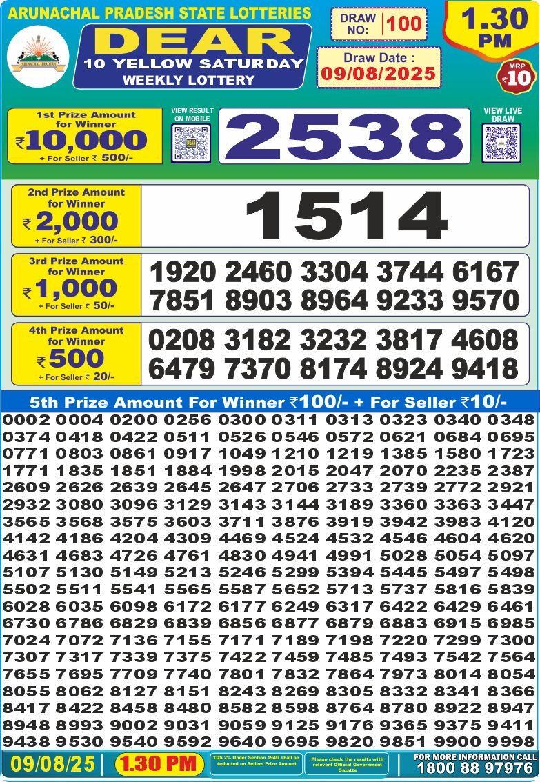 Dear Lottery Results