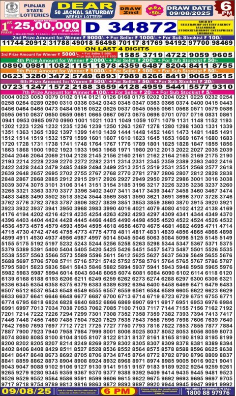 Dear Lottery Results