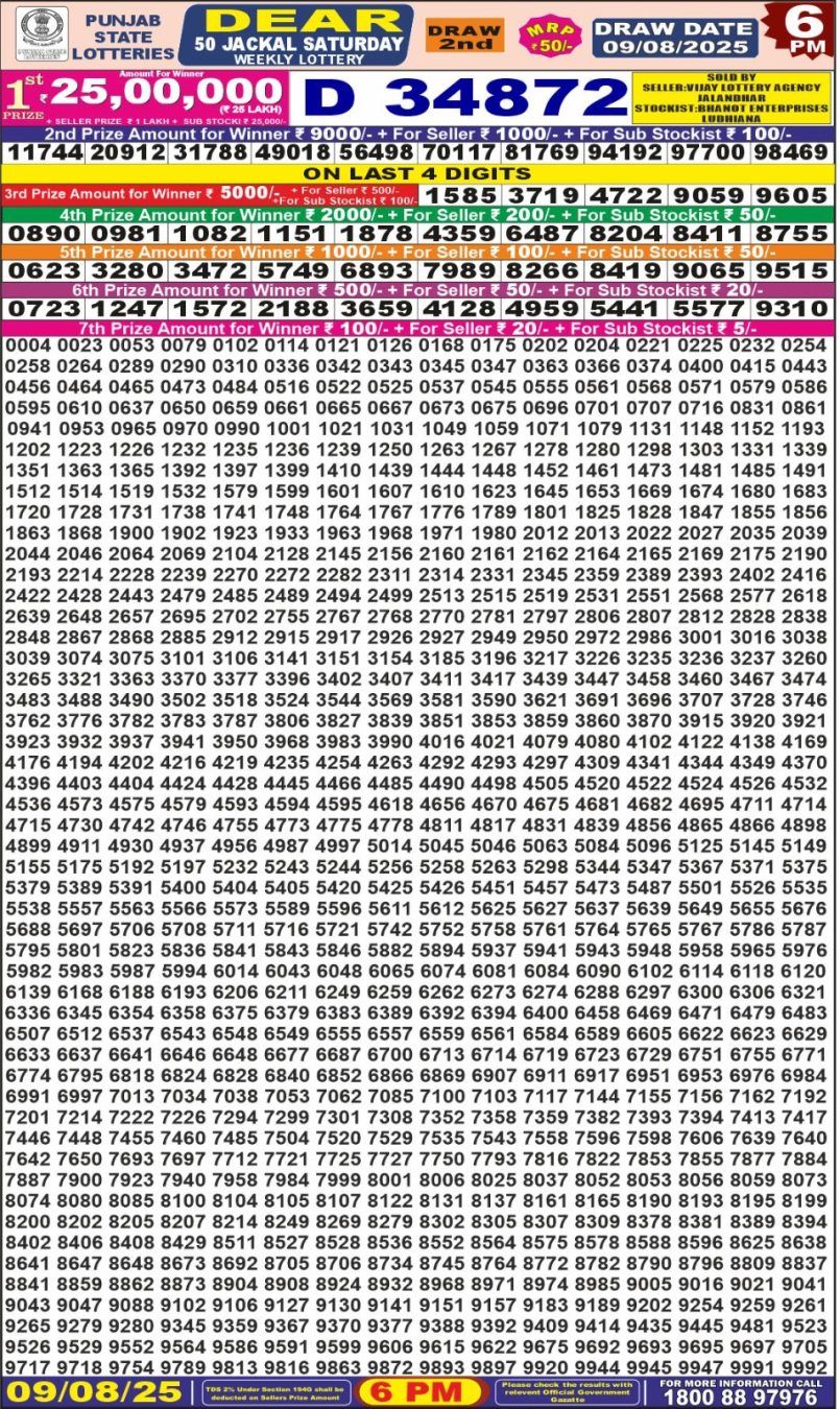 Dear Lottery Results