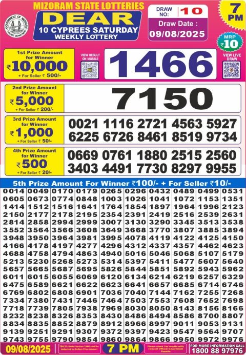 Dear Lottery Results