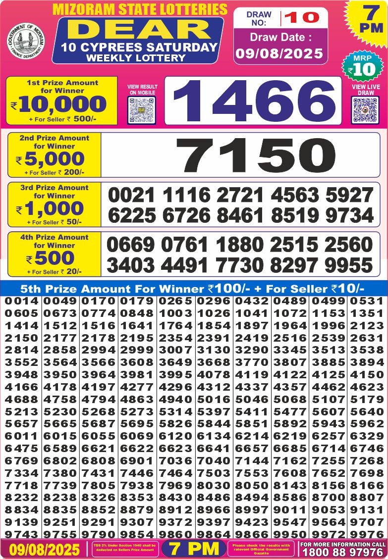 Dear Lottery Results