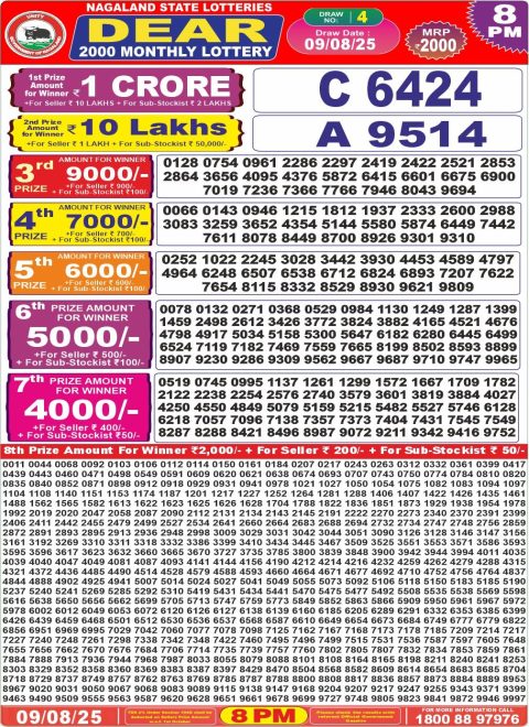 Dear Lottery Results