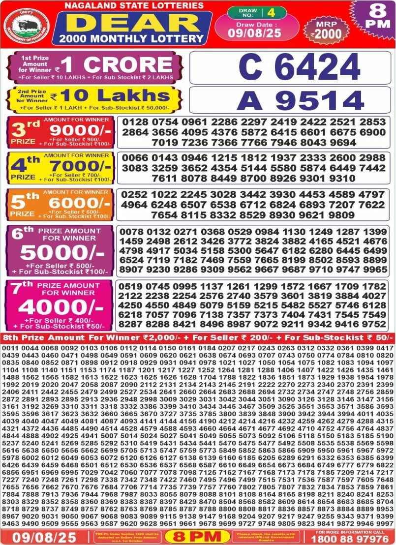 Dear Lottery Results