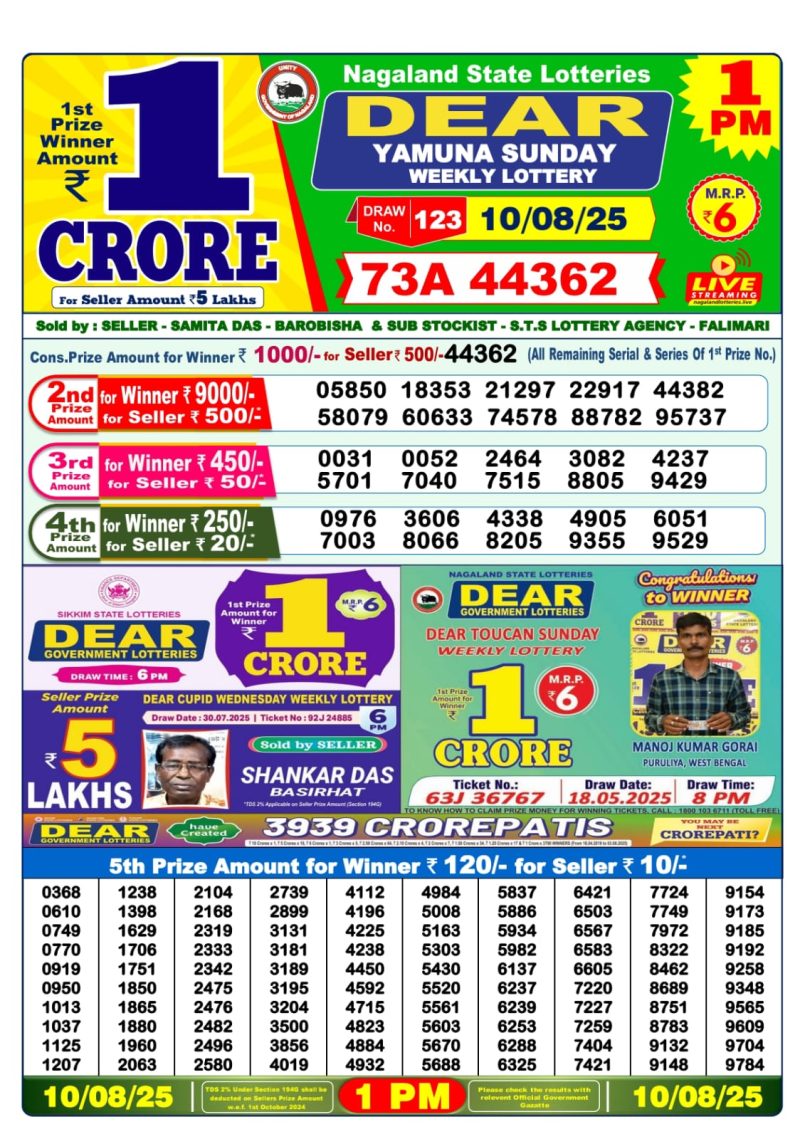 Dear Lottery Results