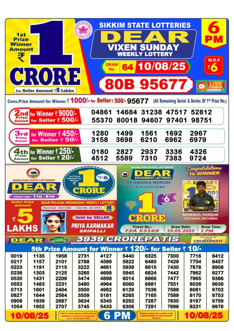 Dear Lottery Results