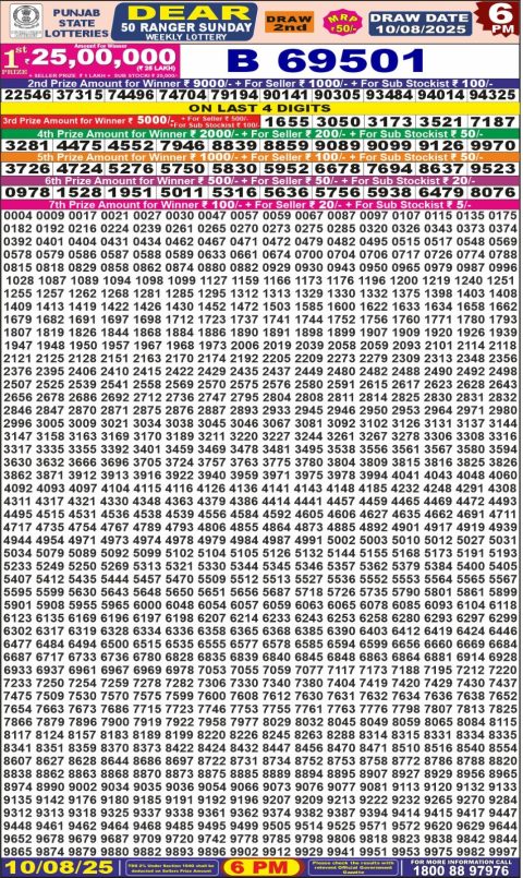 Dear Lottery Results