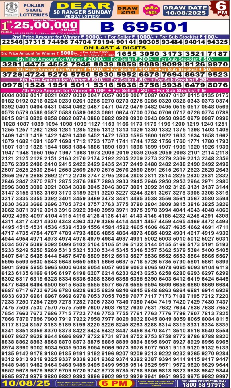Dear Lottery Results
