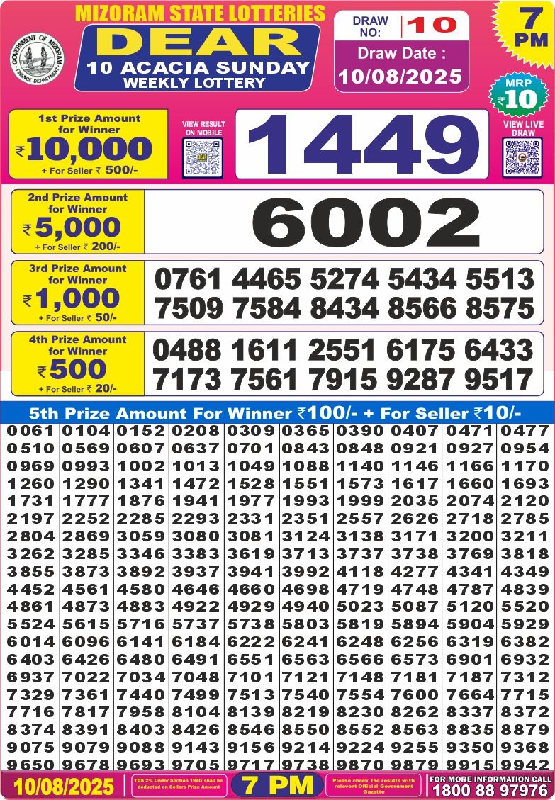 Dear Lottery Results