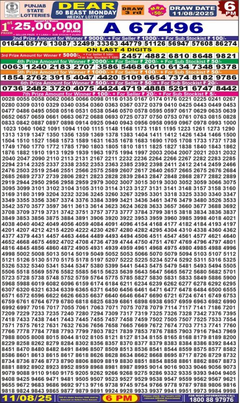 Dear Lottery Results