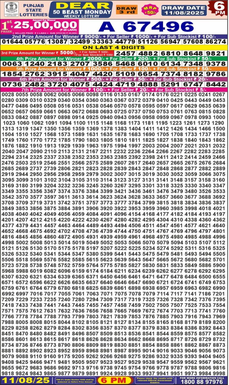 Dear Lottery Results