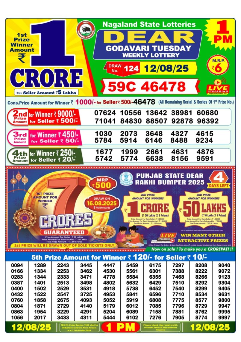 Dear Lottery Results
