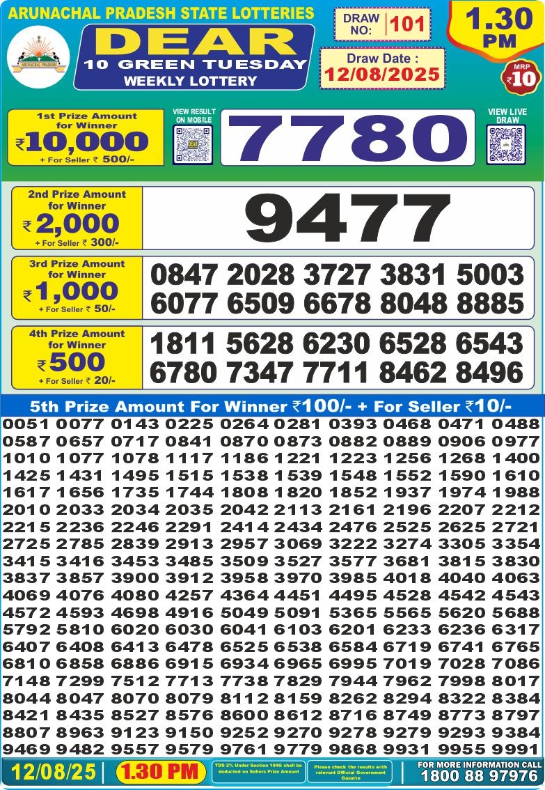 Dear Lottery Results