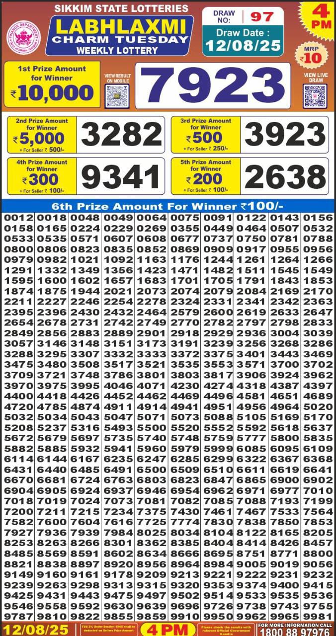 Dear Lottery Results
