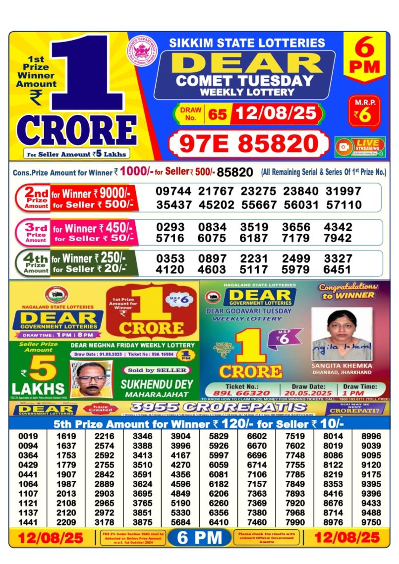 Dear Lottery Results