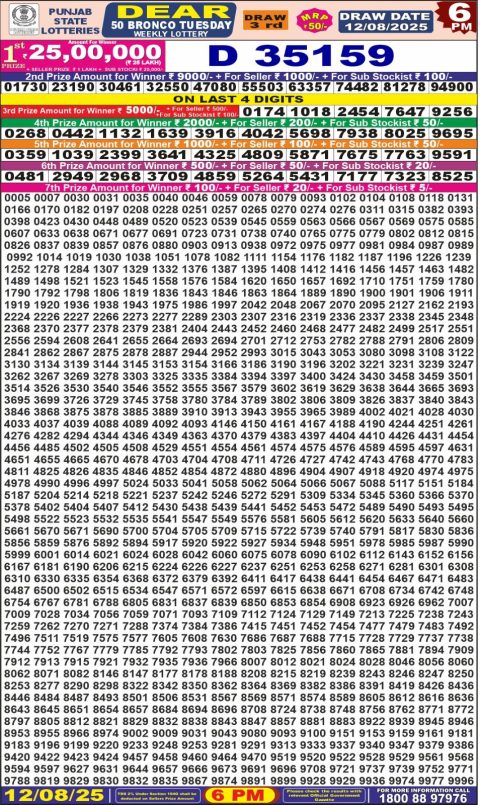 Dear Lottery Results
