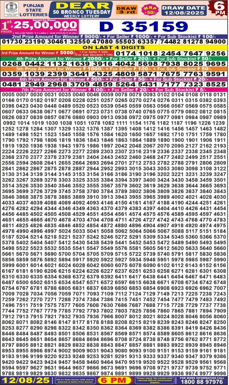 Dear Lottery Results
