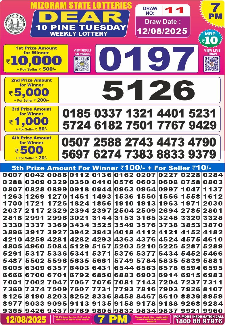 Dear Lottery Results