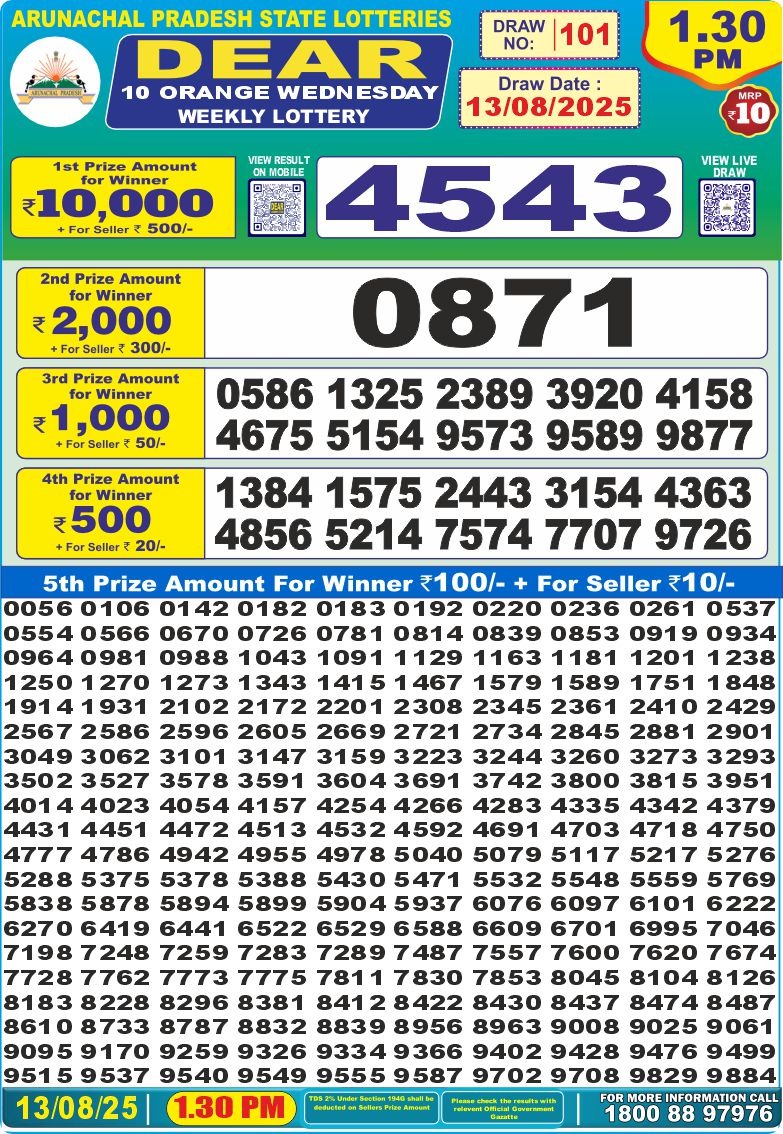 Dear Lottery Results