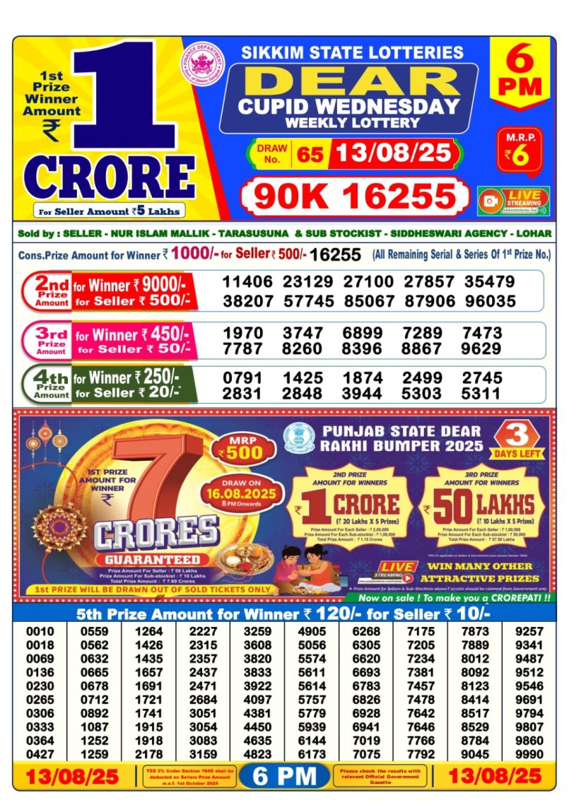 Dear Lottery Results