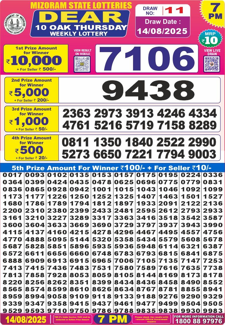 Dear Lottery Results