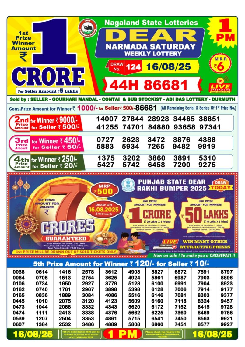 Dear Lottery Results
