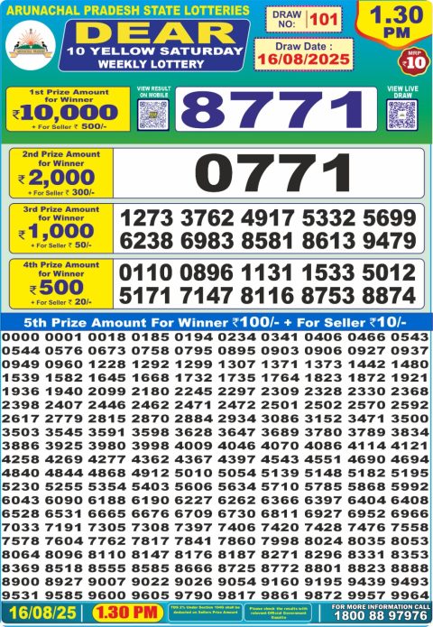 Dear Lottery Results