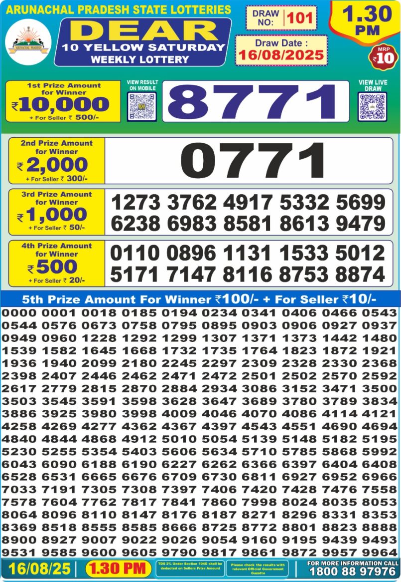 Dear Lottery Results