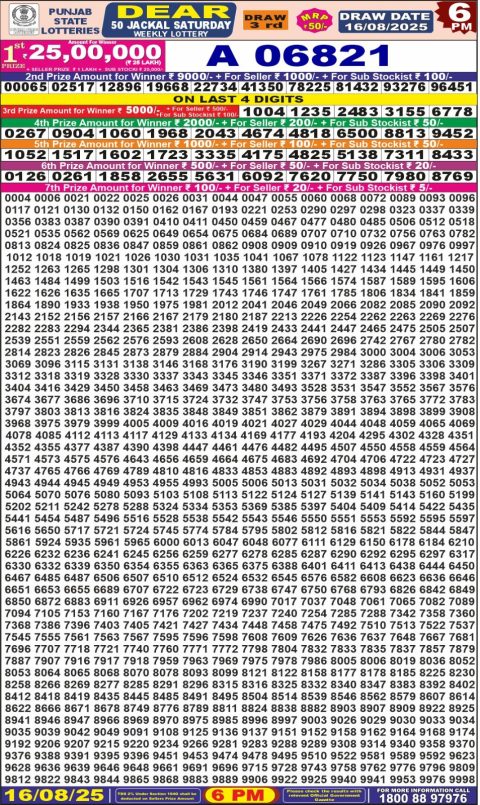 Dear Lottery Results