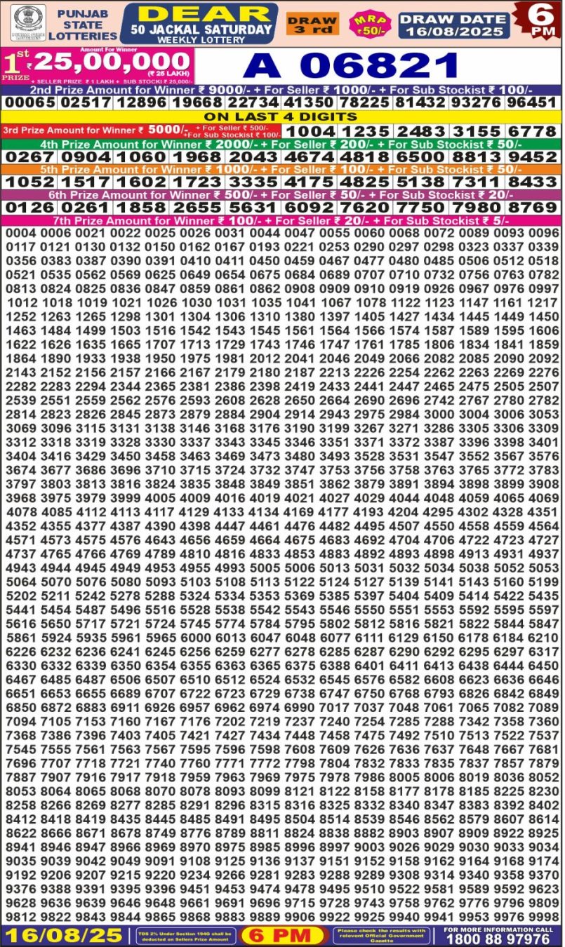 Dear Lottery Results